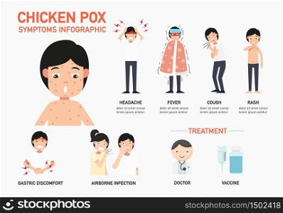 chicken pox symptoms infographic,vector illustration.