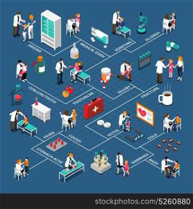 Child Diseases Isometric Infographics. Infographics with flowchart of child diseases doctors medication and interior elements on blue background isometric vector illustration