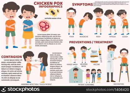 Children has chicken pox infographic, Poster children fever and chickenpox symptoms and prevention. Health care and medical cartoon character vector illustration. Virus and bacteria sign elements.