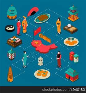 China Touristic Isometric Composition . China touristic isometric composition with culture and cuisine symbols vector illustration