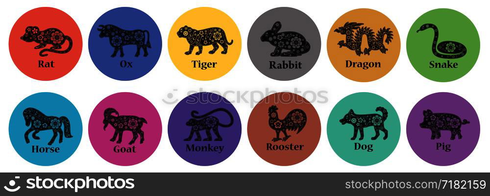 Chinese Horoscope 2019, 2020, 2021, 2022, 2023, 2024, 2025 Years ...