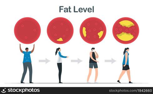 Cholesterol level. Layers of fat in blood vessel. Strong person becomes weak person. Cardiology vector illustration isolated on white background.