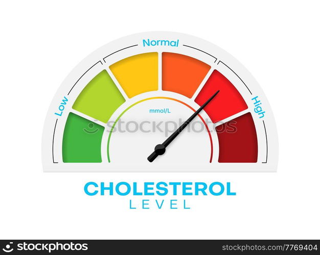 Cholesterol level meter with high and low fat test, vector blood risk and good or bad health control. Cholesterol level meter gauge with arrow indicator for healthcare and heart heath analysis. Cholesterol level meter with high and low fat test