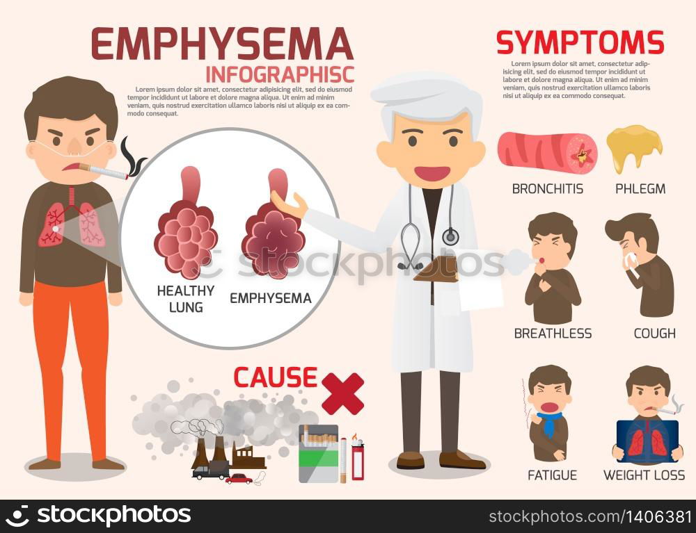 Chronic Obstructive Pulmonary Disease : COPD - Pulmonary Emphysema ...