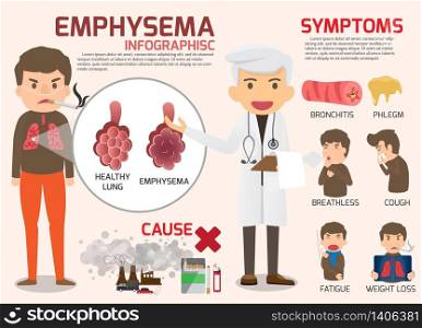 Chronic Obstructive Pulmonary Disease : COPD - Pulmonary Emphysema disease. Emphysema infographics elements. health and medical concept vector cartoon.