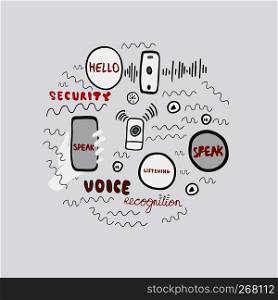 Circle vector illustration of symbols for voice recognition with hand drawn lettering. - Vector. Circle made of hand drawn elements for voice recognition. Templa
