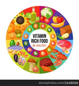 Circle with title in centre vitamin groups in middle and food products on sides infographics flat vector illustration . Vitamin Rich Food Infographics