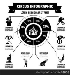 Circus infographic banner concept. Simple illustration of circus infographic vector poster concept for web. Circus infographic concept, simple style