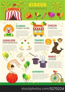 Circus infographics set. Circus infographics set with flat entertainment symbols vector illustration
