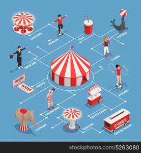 Circus Isometric Flowchart. Circus isometric flowchart with juggler clown strongman fur seal cart with cotton candy circus trailer decorative icons vector illustration