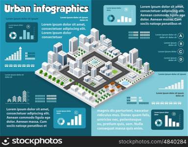 City isometric infographics there are diagram, building, road, park, transportation and trees in the area of the town with the business conceptual graphs and symbols