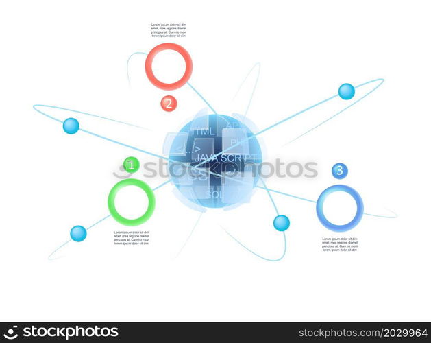 Client-side scripting infographic chart design template. Front-end coding. Abstract vector infochart with blank copy spaces. Instructional graphics with 3 step sequence. Visual data presentation. Client-side scripting infographic chart design template