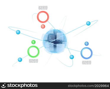 Client-side scripting infographic chart design template. Front-end coding. Abstract vector infochart with blank copy spaces. Instructional graphics with 3 step sequence. Visual data presentation. Client-side scripting infographic chart design template