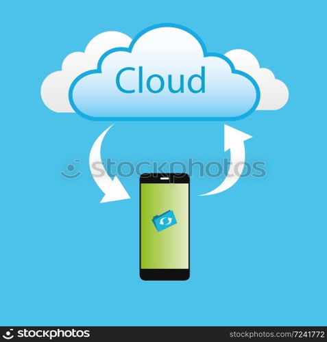 Cloud Computing Concept