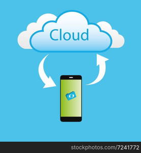 Cloud Computing Concept