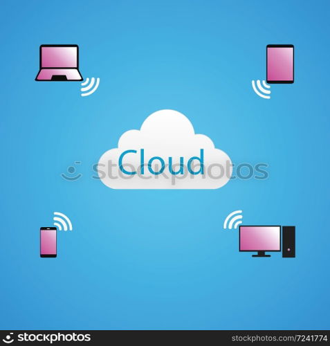Cloud Computing Concept