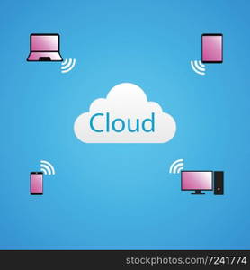 Cloud Computing Concept
