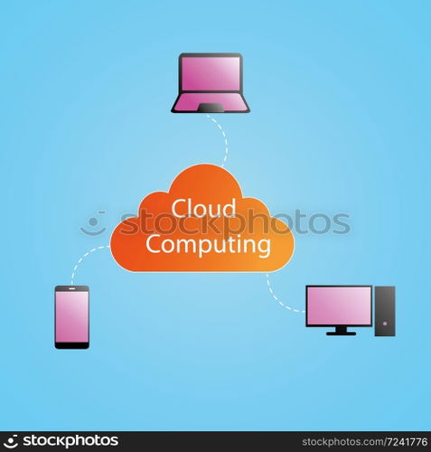 Cloud Computing Concept