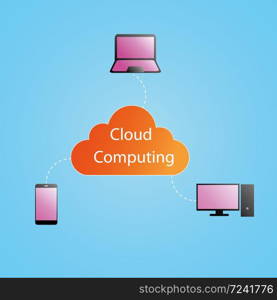 Cloud Computing Concept