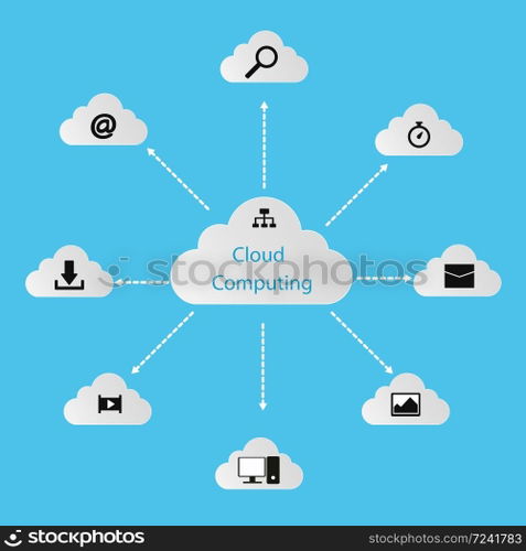 Cloud Computing Concept