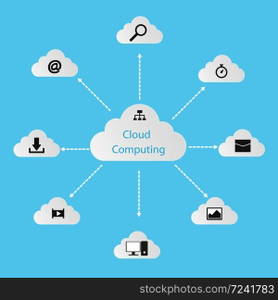 Cloud Computing Concept