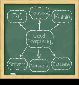 Cloud computing diagram on blackboard