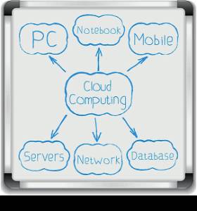 Cloud computing diagram on whiteboard