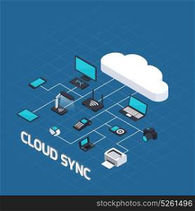 Cloud Computing Isometric Concept. Isometric wireless mobile devices background with connected images of router computers gadgets and office automation equipment vector illustration