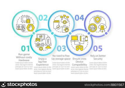 Cloud gaming benefits circle infographic template. Streaming platform. Data visualization with 5 steps. Editable timeline info chart. Workflow layout with line icons. Myriad Pro Regular font used. Cloud gaming benefits circle infographic template