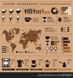 Coffee infographic. Worldwide statistics of coffee production and distribution hot drinks black grains espresso vector design template. Illustration of espresso coffee production, statistic graph. Coffee infographic. Worldwide statistics of coffee production and distribution hot drinks black grains espresso vector design template