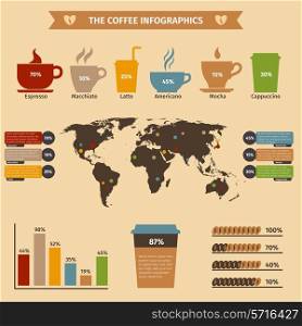 Coffee infographics set with world map and drink types and cups vector illustration