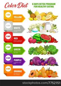 Color rainbow diet. Detox nutrition infographics on food vitamins and minerals. Detox day program for healthy eating and dietetics or health wellbeing with rainbow color diet benefits. Color rainbow diet, detox nutrition infographics