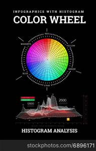Color wheel with histogram infographics. Color wheel with histogram infographics. Vector illustration on black background