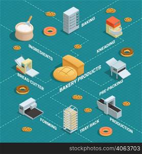 Colored infographic of bakery factory isometric in flowchart style with arrows and descriptions vector illustration. Bakery Factory Isometric Flowchart