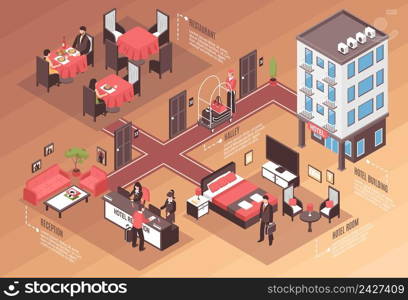 Colored isometric hotel horizontal background with hotel building halley hotel room reception restaurant descriptions vector illustration. Isometric Hotel Horizontal Background