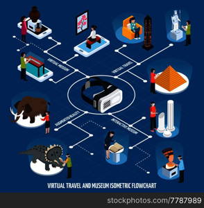 Colored virtual travel landmarks museum isometric flowchart with interactive and virtual museum travel and augmented reality descriptions vector illustration. Virtual Travel Landmarks Museum Isometric Flowchart
