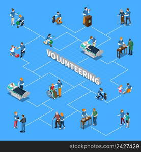 Colored volunteer charity people isometric flowchart with different types of providing assistance to the needy vector illustration. Volunteer Charity People Isometric Flowchart