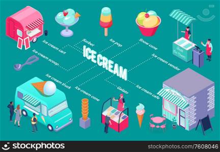Colorful isometric flowchart with ice cream vendor cart cafe scoop cone 3d vector illustration