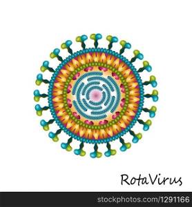 Colourful Rota virus particle structure isolated on white background. Vector illustration. Colourful Rota virus particle structure isolated