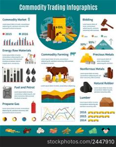Commodity infographics flat layout with presentation of trading of nonferrous and precious metals lumber fuel petrol farming products vector illustration. Commodity Trading Infographics Flat Layout