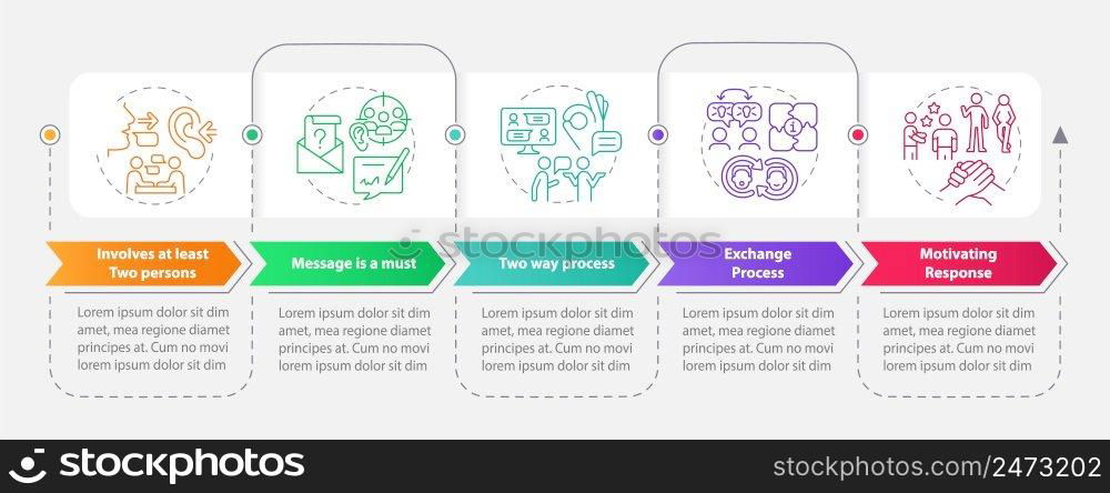 Communication aspects rectangle infographic template. Motivation. Data visualization with 5 steps. Process timeline info chart. Workflow layout with line icons. Myriad Pro-Bold, Regular fonts used. Communication aspects rectangle infographic template