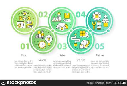 Components of supply chain circle management infographic template. Data visualization with 5 steps. Editable timeline info chart. Workflow layout with line icons. Myriad Pro-Regular font used. Components of supply chain circle management infographic template