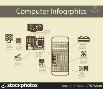 Computer hardware infographics with motherboard, CPU, fan, graphics card, hdd, power unit. Elegant flat design style. Vector Illustration.