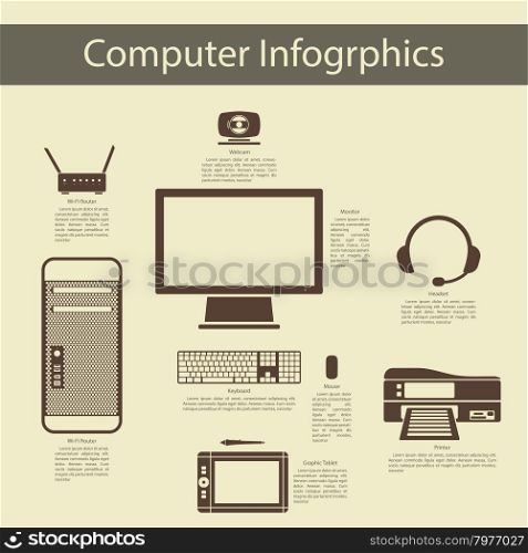 Computer peripheral devices infographics with personal computer, wireless router, monitor, webcam, headset, keyboard, mouse, graphic tablet, printer. Elegant flat design style. Vector Illustration.