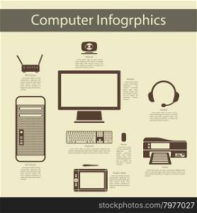 Computer peripheral devices infographics with personal computer, wireless router, monitor, webcam, headset, keyboard, mouse, graphic tablet, printer. Elegant flat design style. Vector Illustration.