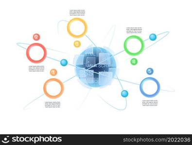 Computer science infographic chart design template. Software development. Abstract vector infochart with blank copy spaces. Instructional graphics with 5 step sequence. Visual data presentation. Computer science infographic chart design template