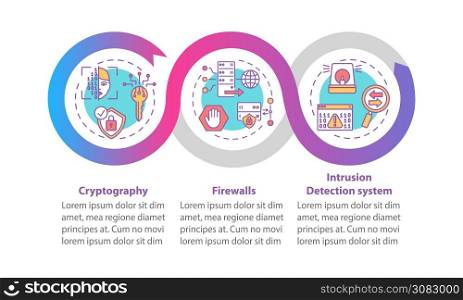 Computer security trends vector infographic template. Firewall, intrusion presentation design elements. Data visualization with 3 steps. Process timeline chart. Workflow layout with linear icons. Computer security trends vector infographic template