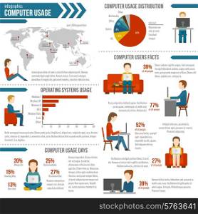 Computer usage infographic set with people working shopping and charts vector illustration. Computer Usage Infographic