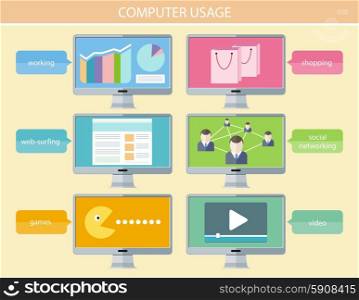 Computer usage to communicate using a wide range of social media email, social network, instant messaging, news, photos, videos, music, shopping, web surfing, games, finances and more in flat design style