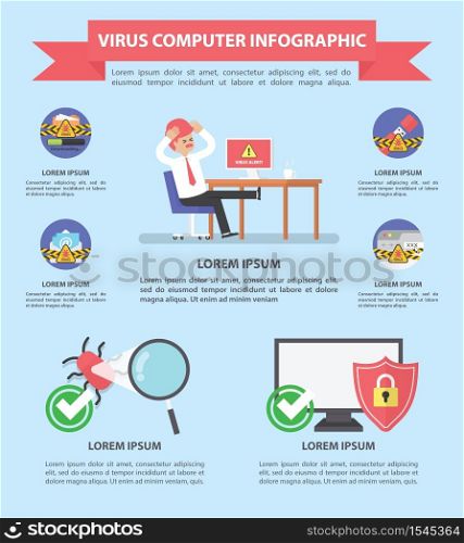 Computer virus and security infograhpic design template, VECTOR, EPS10